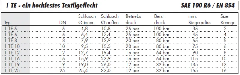 Datenblatt Hydraulikschlauch 1 TE Meterware hochfestes Textilgeflecht